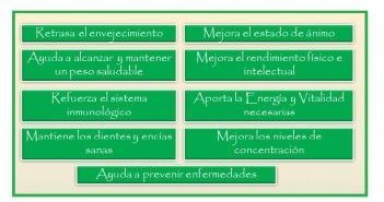 Enumeración de los Beneficios de una Correcta Alimentación