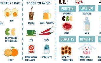 Nutrición en el Embarazo